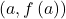 \[\left( {a,f\left( a \right)} \right)\]